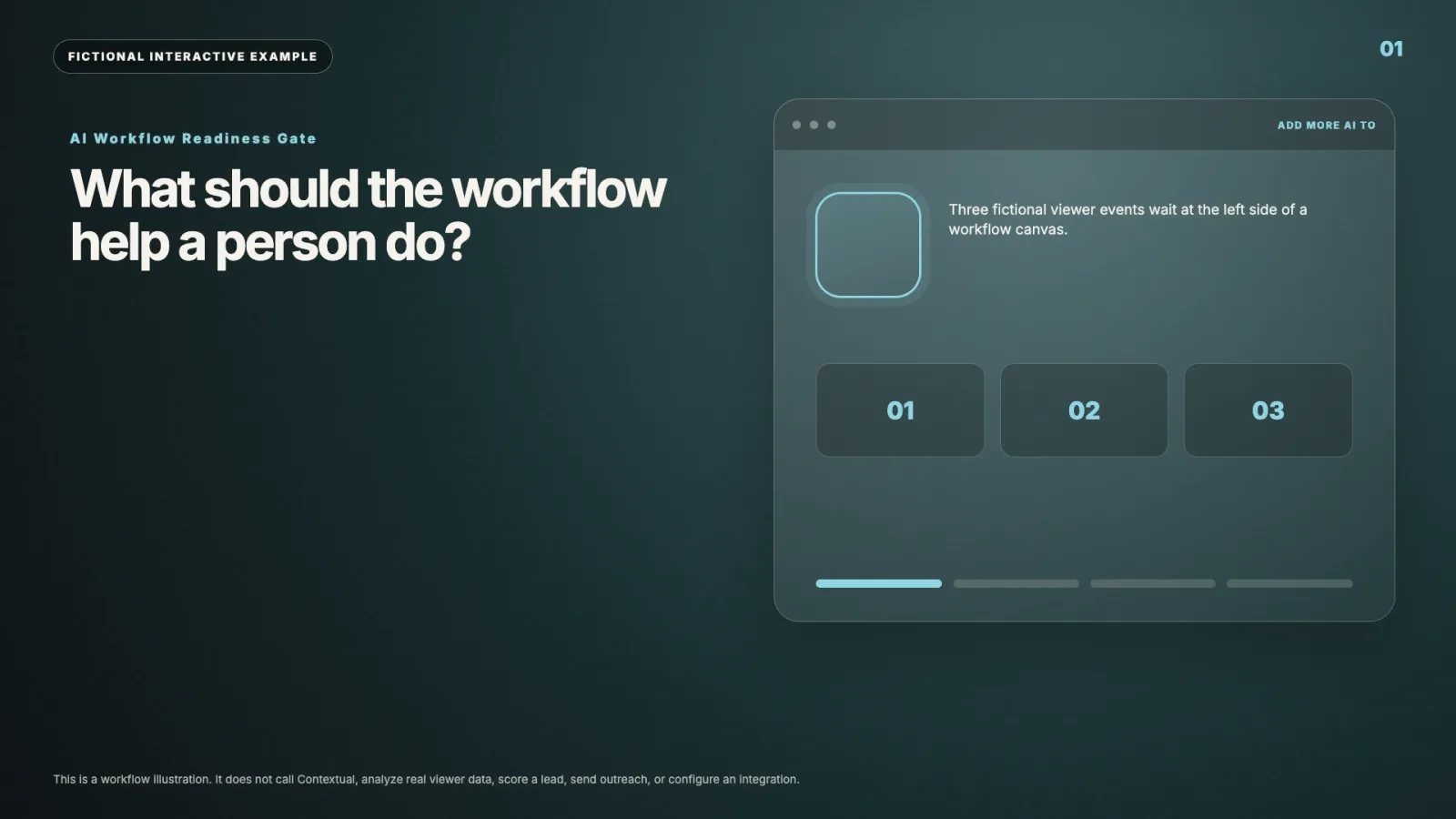 AI Workflow Readiness Gate interactive video example
